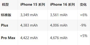 武宣苹果16维修分享iPhone16/Pro系列机模再曝光