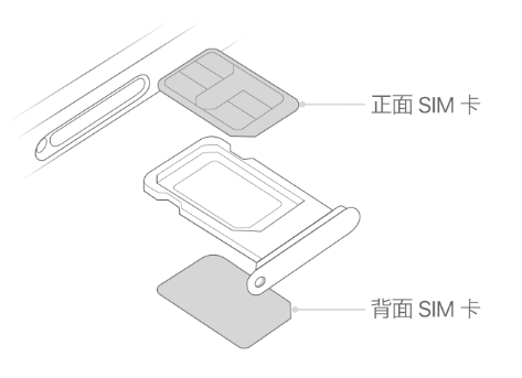 武宣苹果15维修分享iPhone15出现'无SIM卡'怎么办 