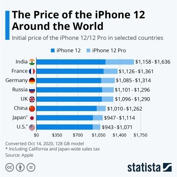武宣苹果手机维修分享哪个购买iPhone 12/12 Pro更便宜 