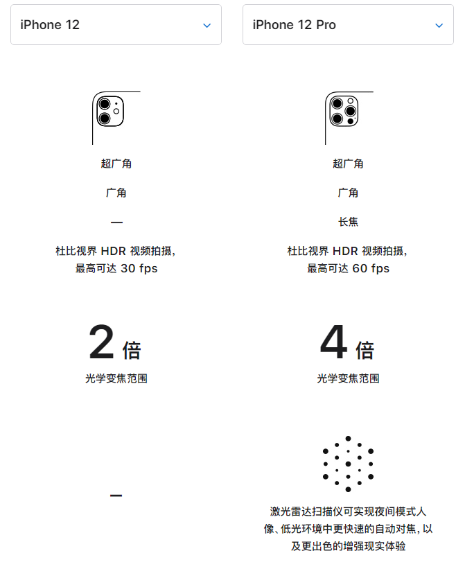 武宣苹果手机维修分享苹果 iPhone 12 与 iPhone 12 Pro 选哪款 